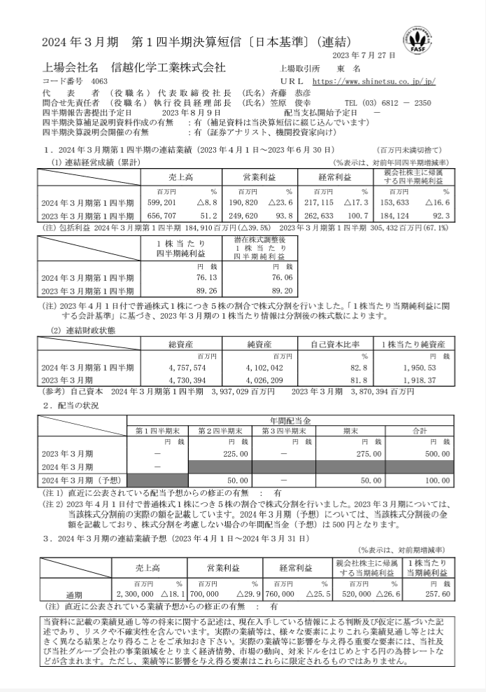 出所：信越化学工業株式会社「2024年３月期 決算短信〔日本基準〕（連結）」