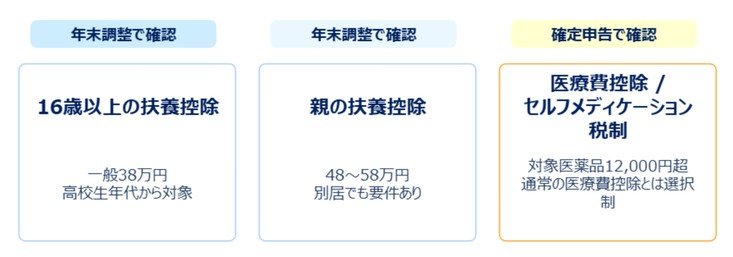 3つの控除