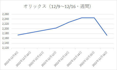 出所：各種資料をもとに筆者作成