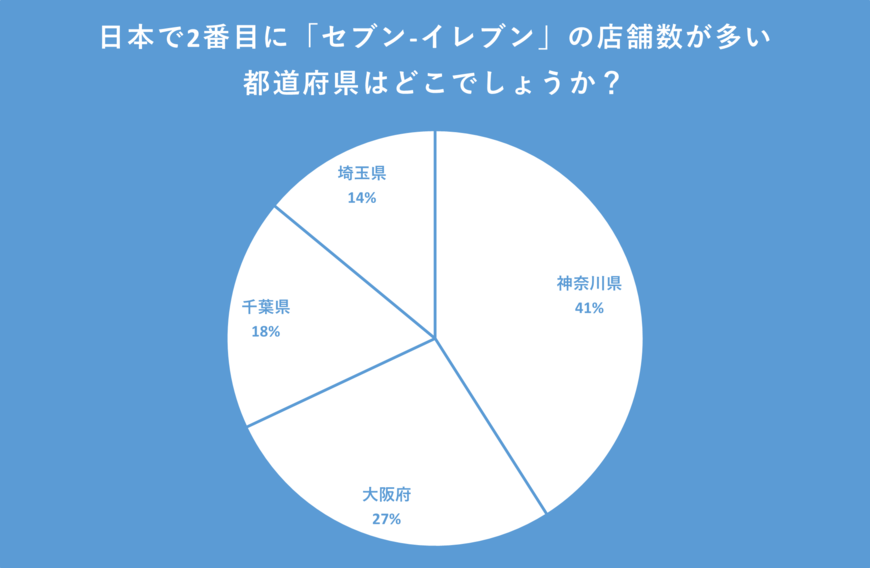 出所：クロス・マーケティング QiQUMOを利用した調査