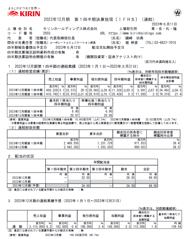 出所：キリンホールディングス株式会社「2023年12月期 第１四半期決算短信〔ＩＦＲＳ〕（連結）」