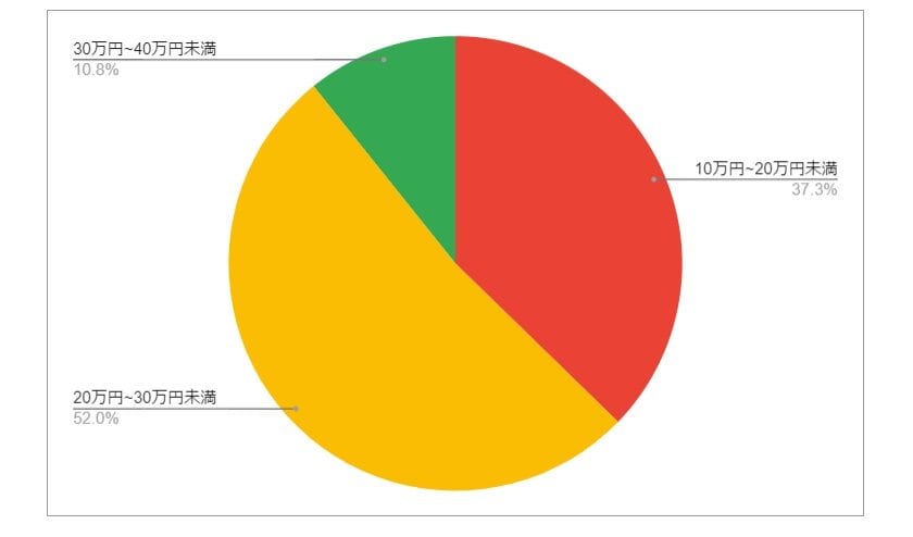 出所：各種資料をもとにLIMO編集部作成