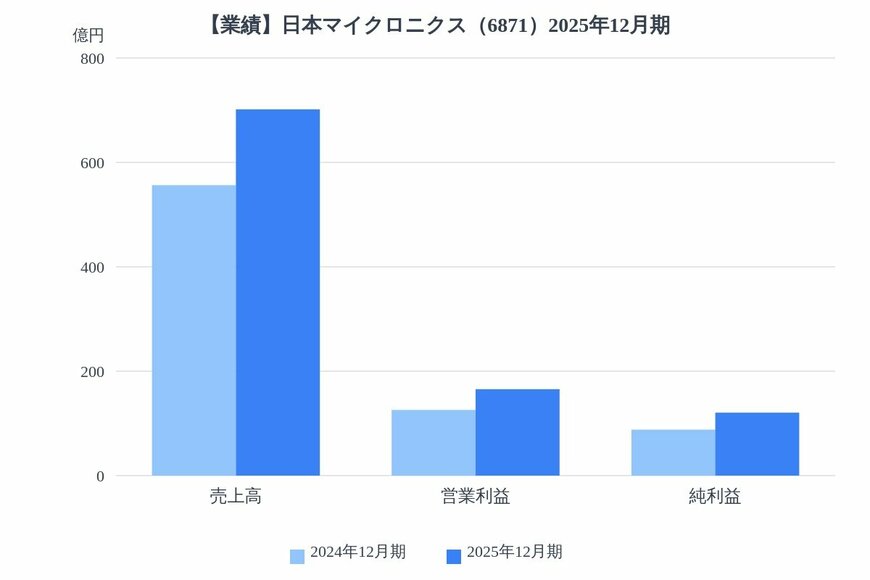 出所：各種資料をもとにLIMO編集部作成