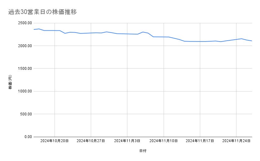 出所：各種資料をもとに筆者作成
