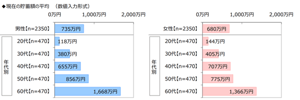 出所：ジブラルタ生命保険株式会社調べ「おひとりさまに関する調査 2022」