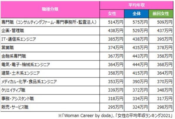 【出典】パーソルキャリア株式会社