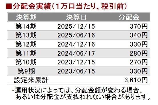 出所：三菱UFJアセットマネジメント「日経平均高配当利回り株ファンド・最新の月報2026年2月」