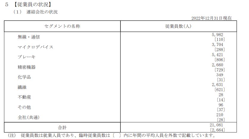 出所：日清紡ホールディングス「有価証券報告書」