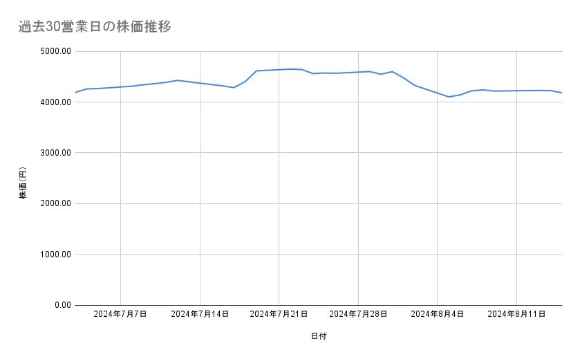 出所：各種資料をもとに筆者作成