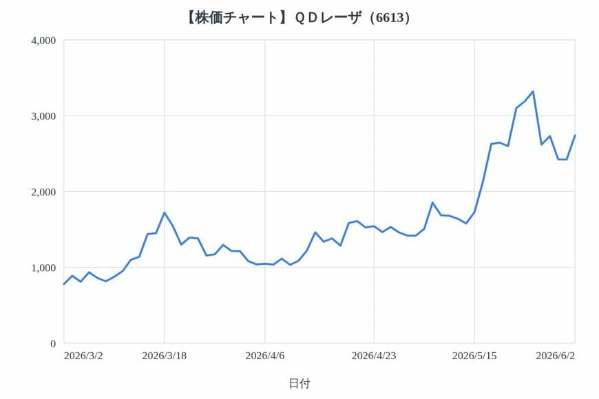出所：各種資料をもとにLIMO編集部作成