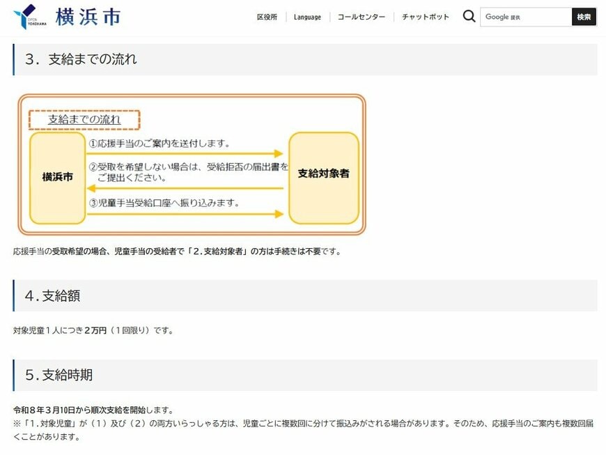 出所：横浜市「令和7年度物価高対応子育て応援手当について」