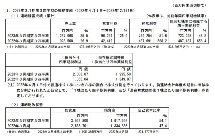 出所：株式会社商船三井「2023年3月期 第3四半期決算短信〔日本基準〕（連結）」