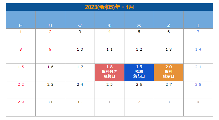 出所：LIMO編集部作成