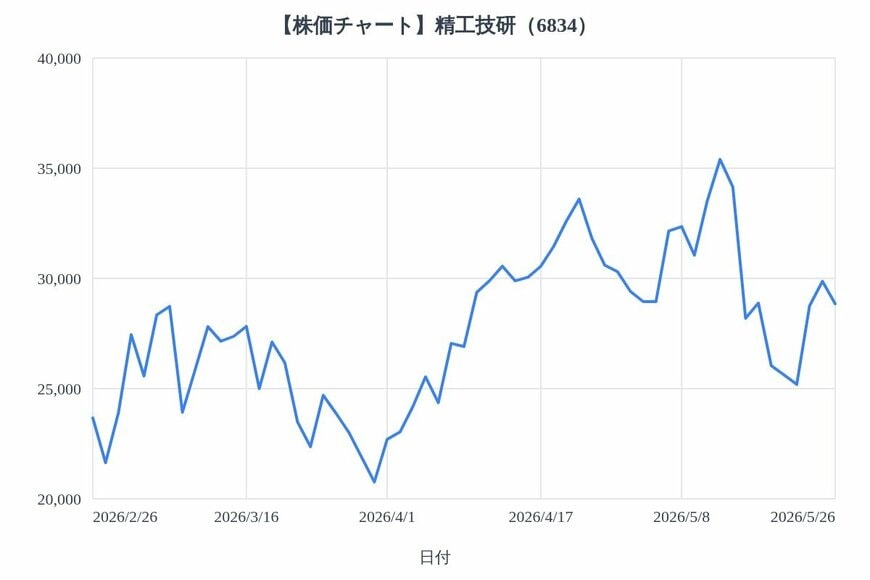 出所：各種資料をもとにLIMO編集部作成