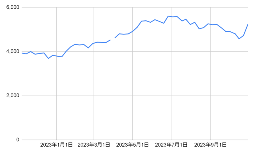 出所：各種資料をもとに筆者作成