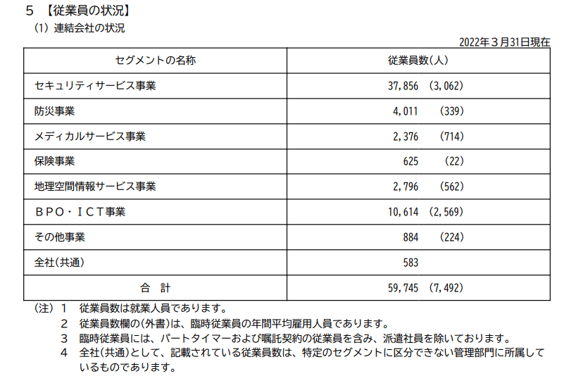 出所：セコム「有価証券報告書」