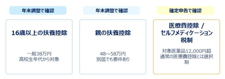 3つの控除