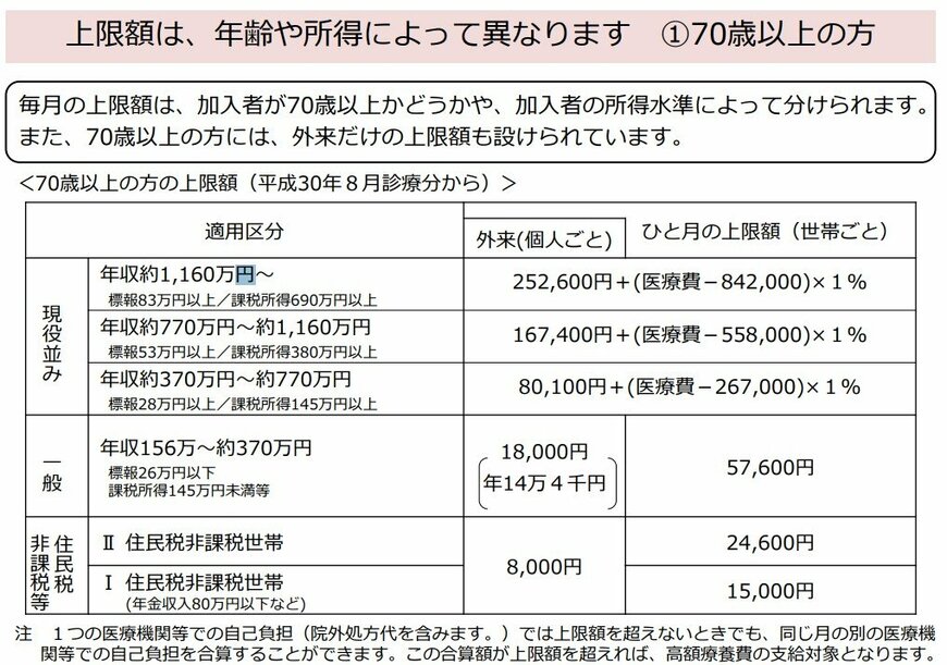 高額療養費制度とは