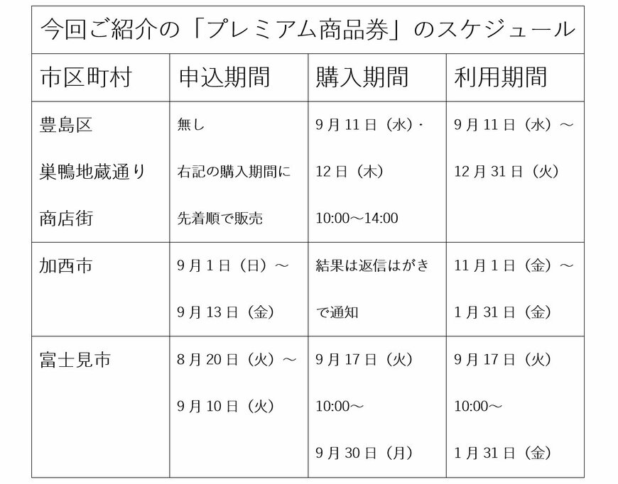 「プレミアム商品券」のスケジュール表