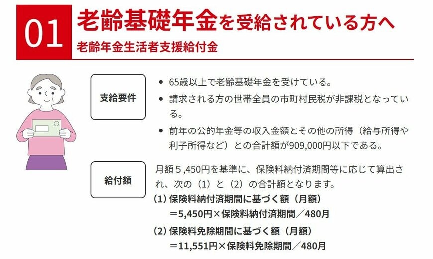 老齢年金生活者支援給付金、対象となるのはどんな人?