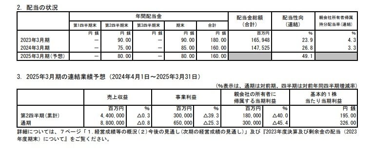 日本製鉄の配当状況、連結業績予想の表