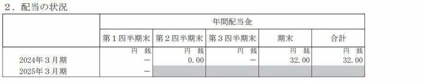 ゆうちょ銀行の配当状況、連結業績予想の表