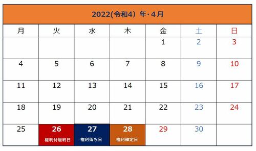 株主優待を受けるには、いつまでに株式を購入すればいいの？