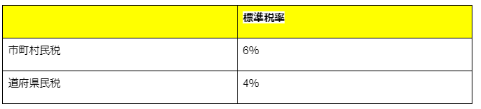 所得割
