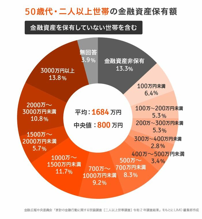 拡大する
