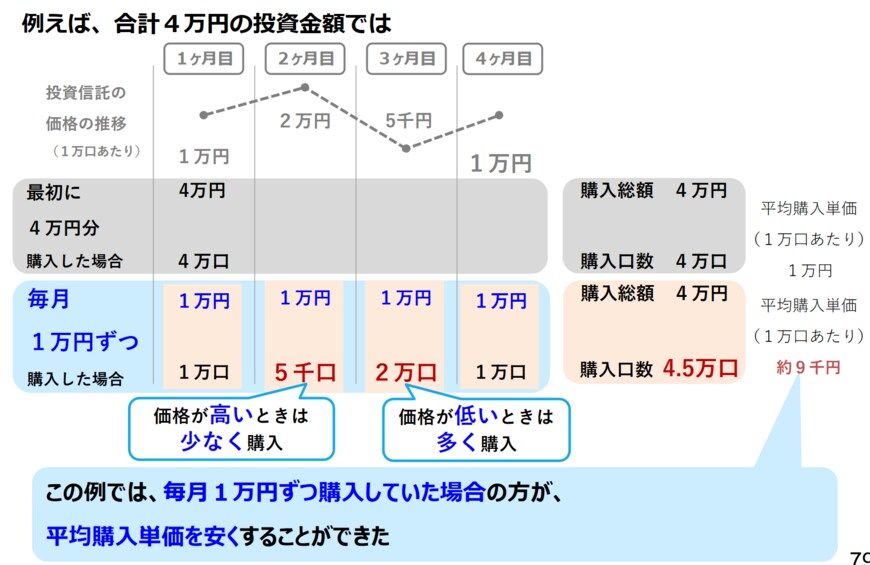 出典：金融庁「高校向け 金融経済教育指導教材の公表について」