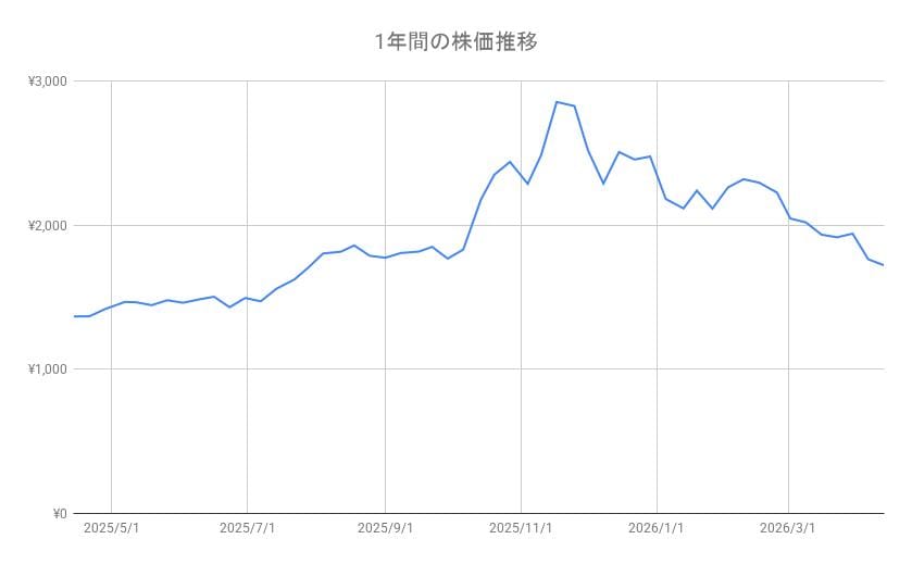 出所：各種資料をもとに筆者作成