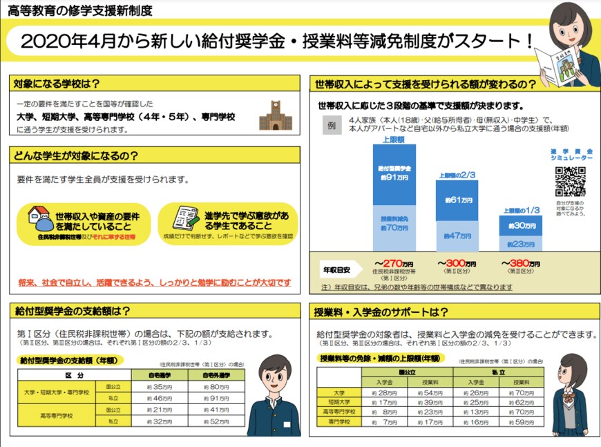 出所：文部科学省「高等教育の修学支援新制度について」