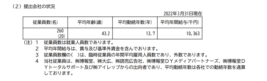 出所：博報堂DYホールディングス「有価証券報告書」