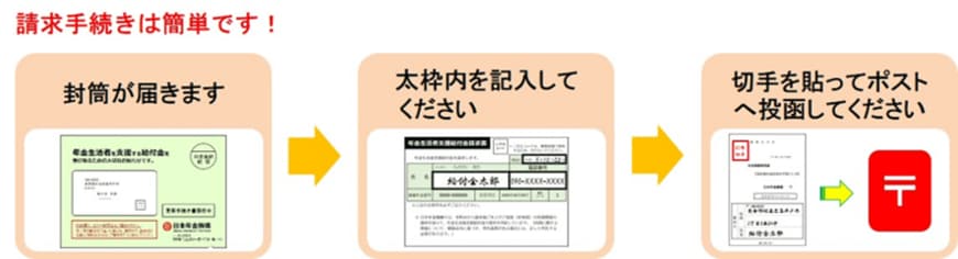 出所：日本年金機構「簡易な年金生活者支援給付金請求書（はがき型）が届いた方へ」