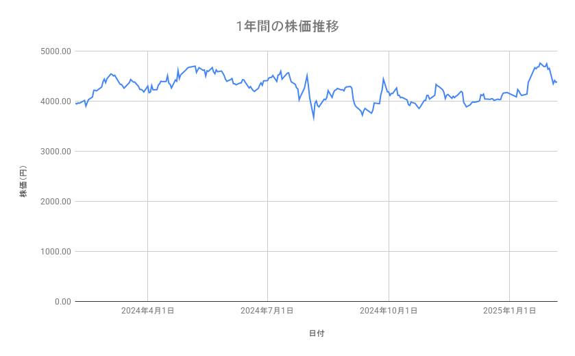 出所：各種資料をもとに筆者作成