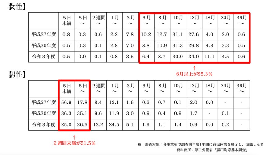 出所：厚生労働省「育児・介護休業法の改正について」