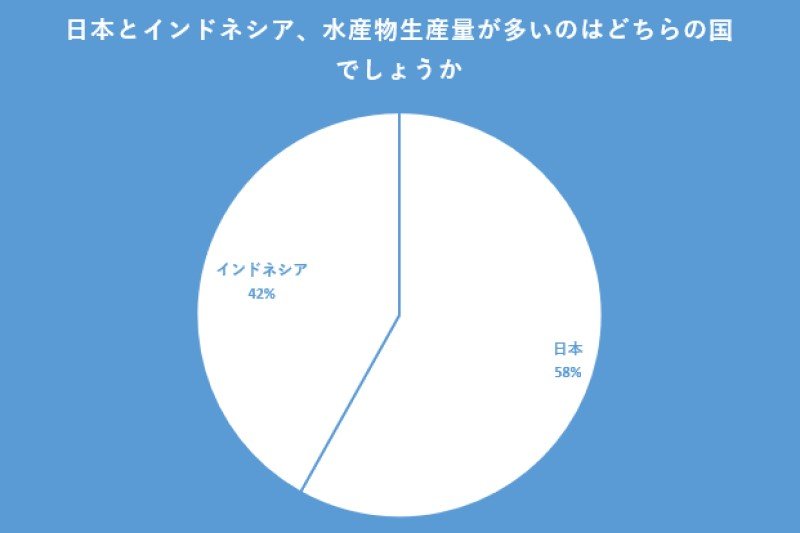 出所：クロス・マーケティング QiQUMOを利用した調査