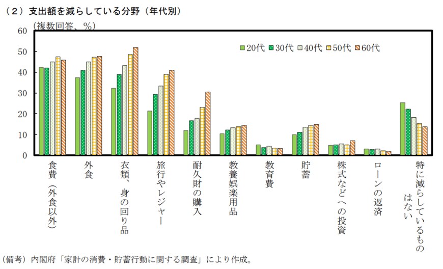 出所:内閣府「令和7年度年次経済財政報告(第2章1節)」