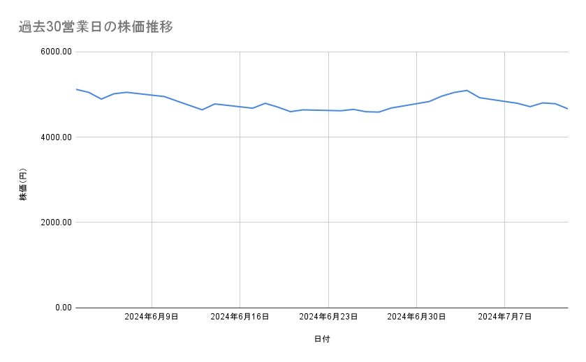出所：各種資料をもとに筆者作成