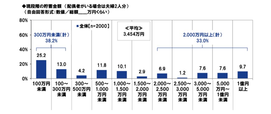 出所： PGF生命「2023年の還暦人（かんれきびと）に関する調査」