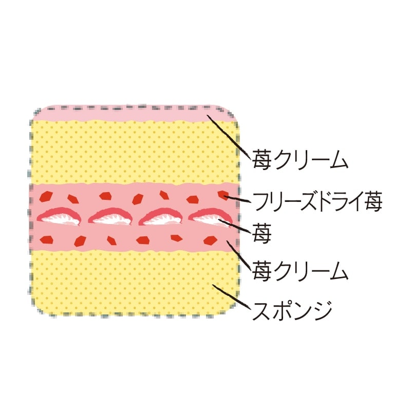 画像出所：シャトレーゼ公式サイト