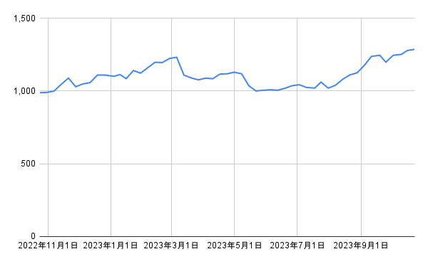 出所：各種資料をもとに筆者作成
