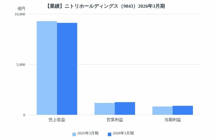 出所：各種資料をもとにLIMO編集部作成