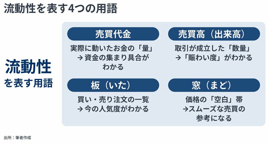 出所：金融経済Youtubeチャンネル「 ミライド 」