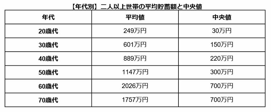 出所：金融広報中央委員会「家計の金融行動に関する世論調査」をもとに筆者作成