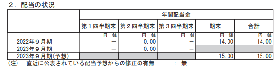 出所：サイバーエージェント「2023年9月期 第3四半期決算短信」