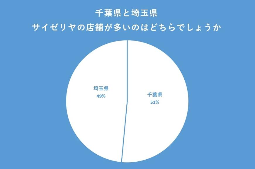 出所：クロス・マーケティング QiQUMOを利用した調査