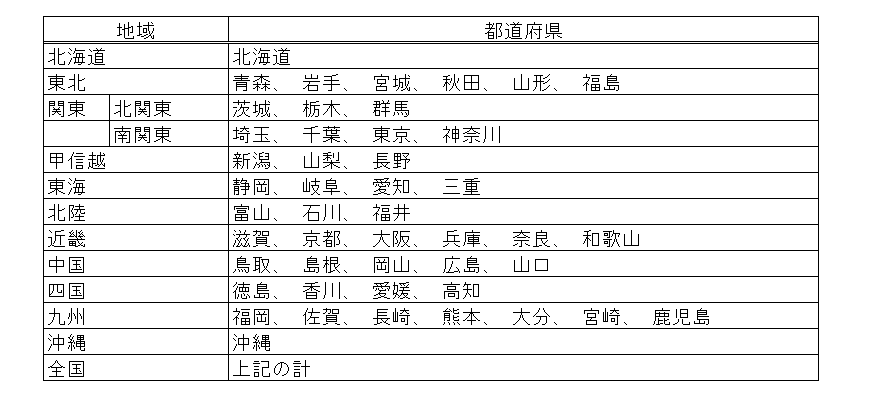 出所：内閣府「景気ウォッチャー調査・調査の概要」