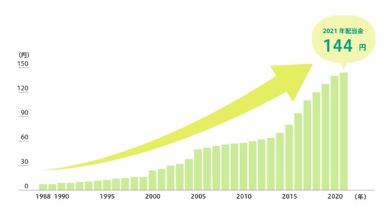 出所：花王株式会社　公式サイト