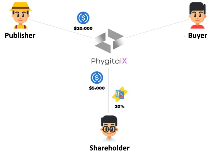 出所：株式会社ＹＡＭＡＫＯＭＡ　ＡＳＳＥＴ　ＢＡＮＫ「VCJ初 世界にわずか5枚の激レアカード 時価約3,000万円遊戯王カード 分割所有サービス開始」（2023年12月20日）PR TIMES